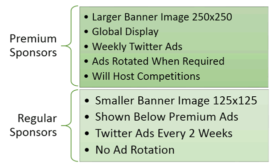 Advertising package benefits