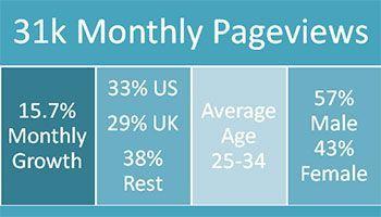 Traffic Statistics