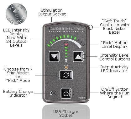 The controls on the EM60-E are very easy to understand and use