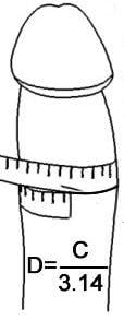 The Diameter is also easy to measure