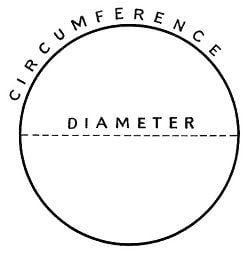 The diameter and circumference are easy to understand