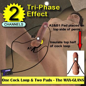 Electrosex Penis Play Guide For Hands Free Orgasms