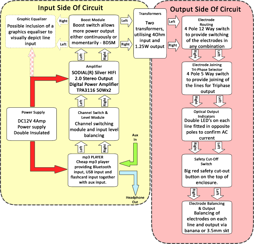 A block diagram of my StereoStim Control Box