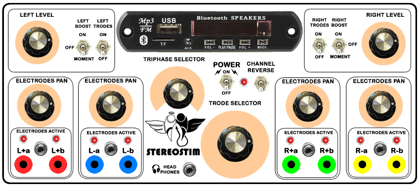A StereoStim vezérlőpult elülső paneljének koncepciója