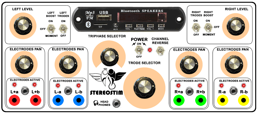 My concept of the front panel of my StereoStim Control Box