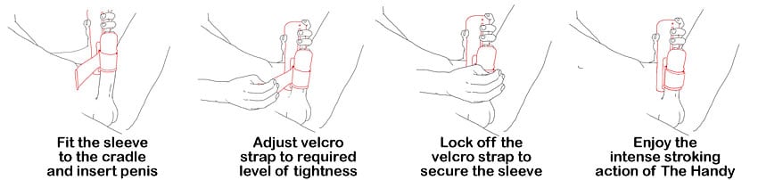 Image showing how easy it is to fit, adjust and use The Handy