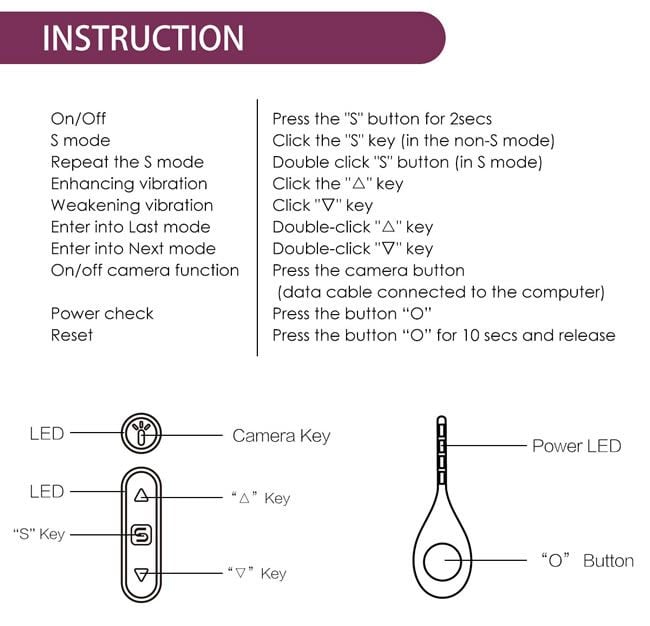 The controls are easy to use once you understand them that is