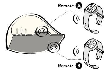 Image showing the location of the powerful motors in the Pulse Duo Lux